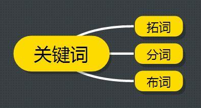 SEO分享：來聊聊網(wǎng)站優(yōu)化的關(guān)鍵詞吧