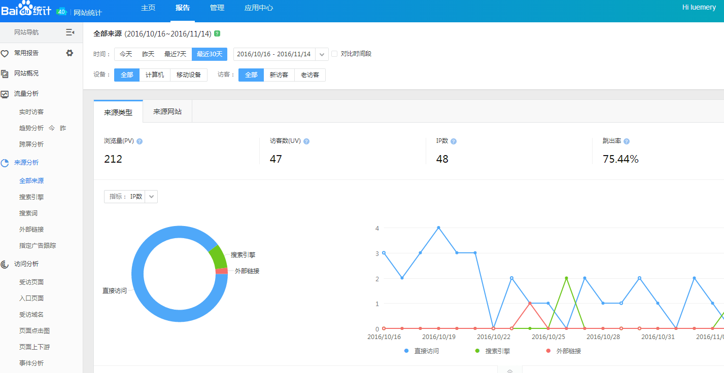 2017網(wǎng)站運營的必備插件，你用了幾個？