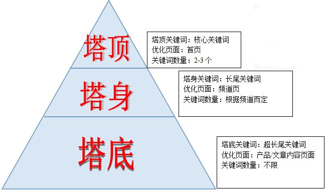 在網(wǎng)站建設(shè)過程中，我們忽略的優(yōu)化問題？