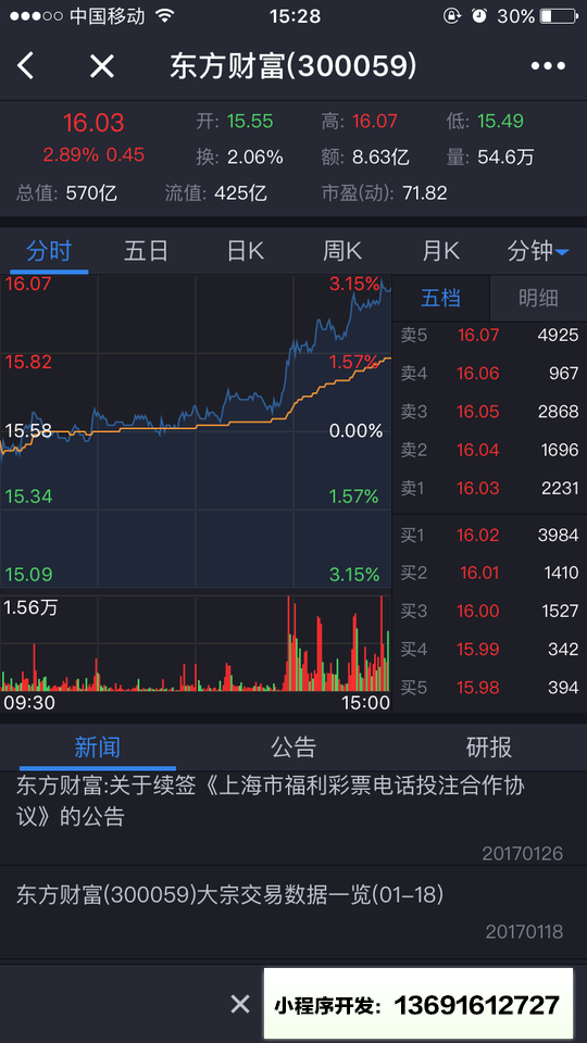 東方財(cái)富+小程序截圖